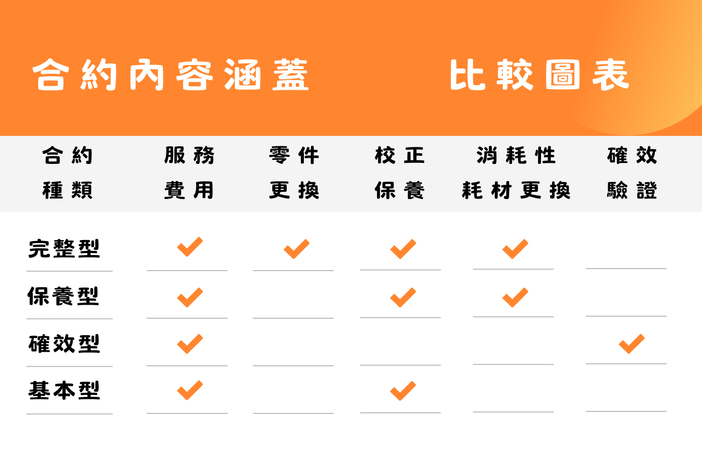 Contract Comparison Sheet